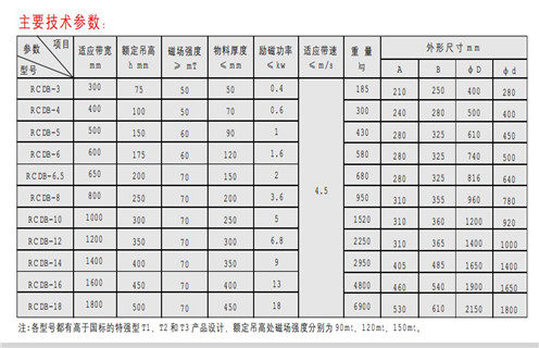 电磁除铁器,RCDB电磁除铁器,RCDY电磁除铁器