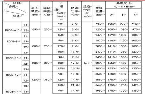 RCDE系列油冷式电磁除铁器