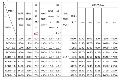 RCDF油冷自卸式电磁除铁器