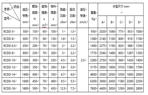 RCDD系列干式自卸式电磁除铁器