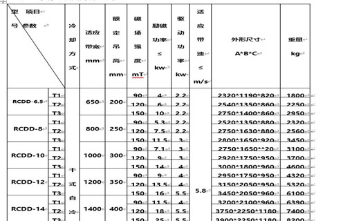 RCDD系列干式自卸式电磁除铁器