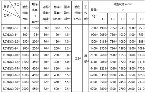 RCYD（C）系列永磁自卸式除铁器