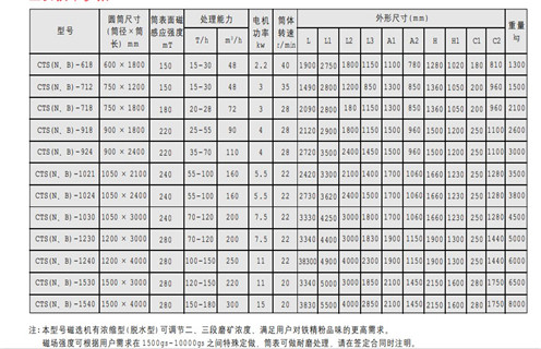 永磁筒式磁选机,CTS(N.B)永磁筒式磁选机