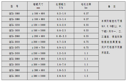 QCG系列高磁场干式磁选机