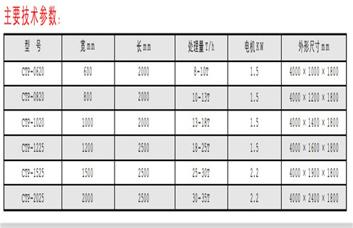 CTP平板磁选机