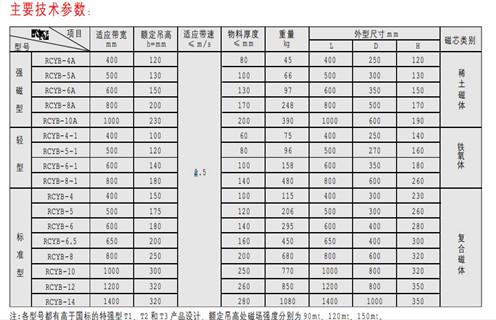 永磁除铁器,悬挂式永磁除铁器