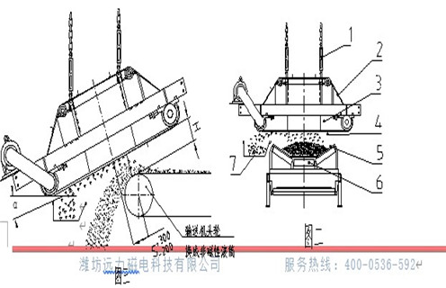 RCDC系列风冷自卸式电磁除铁器