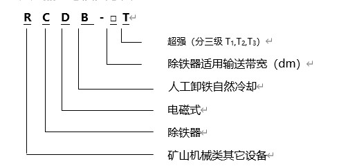 电磁除铁器规格型号含义，远力磁电生产的电磁除铁器RCYB系列悬挂式永磁电磁除铁器内部采用高矫顽力，高剩磁的特殊永磁体“钕铁硼”等材料组成复合磁系。具有免维护、磁力强、寿命长、安装简单、使用方便、运行可靠等特点，适用于皮带机、振动输送机、电磁振动给料机、下料溜槽上的非磁性物料中除铁。清除0.1～35公斤的铁磁性物质，内部永磁磁系使用寿命10年以上。该产品各项技术指标符合JB/T8711--2006标准。 一、电磁除铁器规格型号 二、电磁除铁器规格产品特点 1、电磁除铁器的磁路合理,磁场高,磁导率大.因此,适用于除铁.采用全密封结构,通过真空干燥等工艺制造工艺,可有效防止灰尘和有害气体对线圈的侵蚀,环境和气候适应性强,使用寿命长. 2、驱动电机,滚筒,带刮板铁带等铁体组件.在工作过程中,铁体自动将铁皮上吸附的铁磁材料投入除铁电磁除铁器以外的收集箱中,无需手动拆除电源故障,实现除铁自动化. 3、依靠电机驱动皮带上的刮刀,去除粉末或堵塞强力非磁性材料的铁离子除铁装置的铁磁材料,将其用于破碎机和输送带上任何铁质材料,适用在各种恶劣的环境条件下 三、电磁除铁器产品优点 1、内部采用电工专用树脂浇注,自冷式全密封结构.防尘.防雨.耐腐蚀.2.2自动卸铁.维护简便.滚筒腰鼓形结构,具备皮带自动纠偏功能,特制全密封轴承座 2、可实现长期无故障运行. 3、产品配套性好,整流设备功能齐全,具有手动和集控功能,能满足多种场合的使用要求. 4、可有效吸除混杂在非磁性物料中0.1-35公斤的铁磁性物质. 5、当永磁铁吸附铁磁物较多时，人工用非磁性刮板清除或戴手套摘除，适用于连续工作，含铁较少的场合。